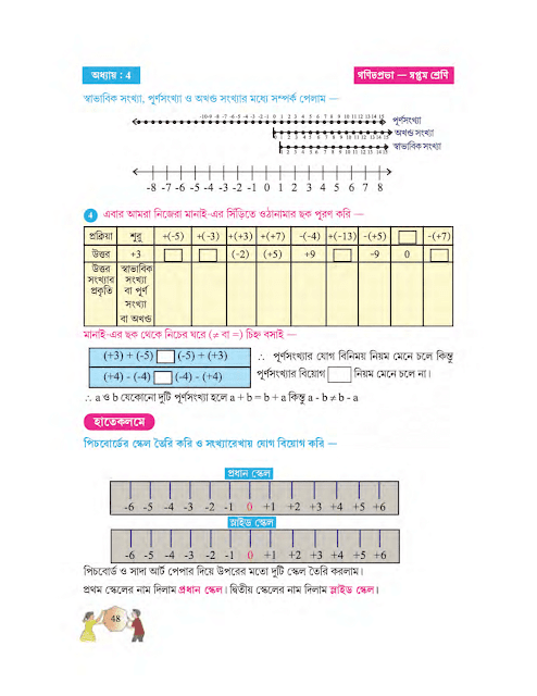 পূর্ণসংখ্যার যোগ, বিয়োগ, গুণ ও ভাগ | চতুর্থ অধ্যায় | সপ্তম শ্রেণীর গণিত | WB Class 7 Mathematics