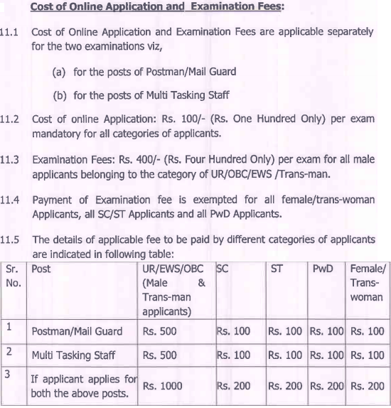 Maharashtra Post Office Recruitment 2020 Fees