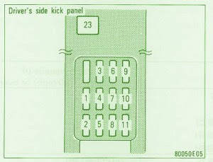 Fuse Box Toyota 1996 Corolla Side Kick Panel DIagram