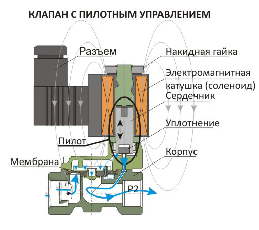 Услуги сантехника в Москве и Московской области