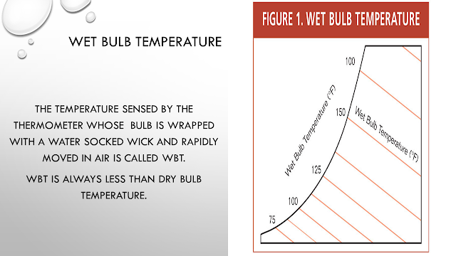 WET BULB TEMPERATURE (WBT)