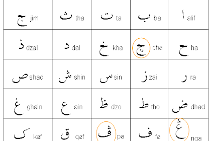 belajar jawi ke rumi