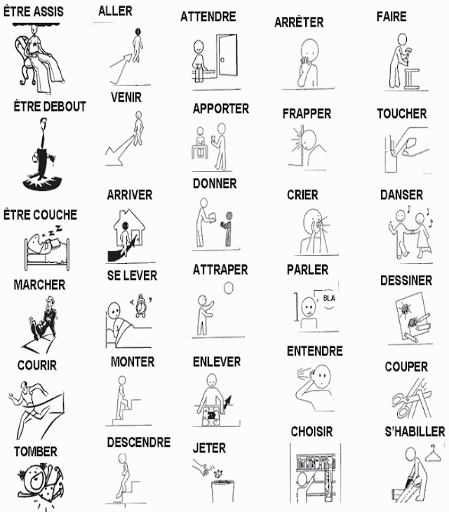 liste des verbes en français لائحة افعال باللغة الفرنسية