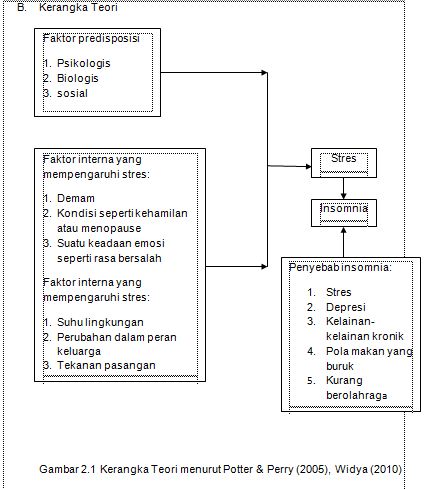 Yudhi Keswanto: Skripsi AKBID