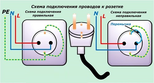 Услуги сантехника в Москве и Московской области