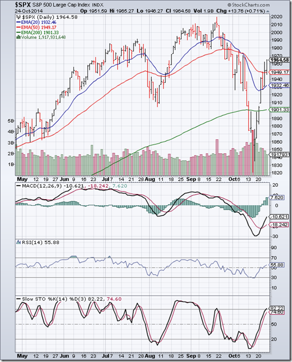 S&P 500_Oct2414