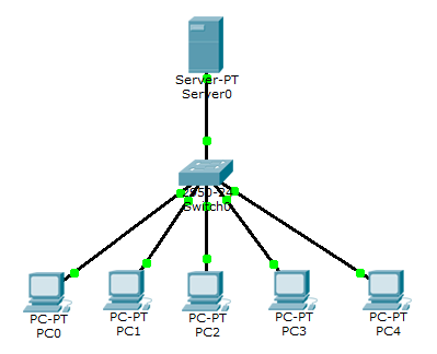 Cara Membuat Jaringan Client Server di Cisco Packet Tracer 