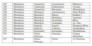 ΒΑΣΙΛΕΙΟ ΤΩΝ ΧΩΜΑΤΕΡΩΝ Η ΠΕΛΟΠΟΝΝΗΣΟΣ 