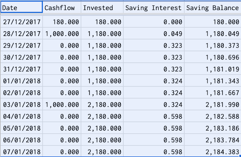 Simulate a saving account with 10% annual compound interest rate in Google Sheets