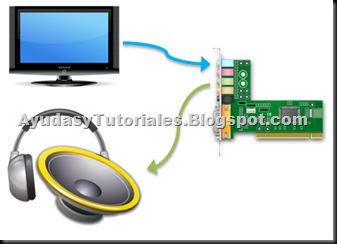 Vuvuzela Filter TV - AyudasyTutoriales