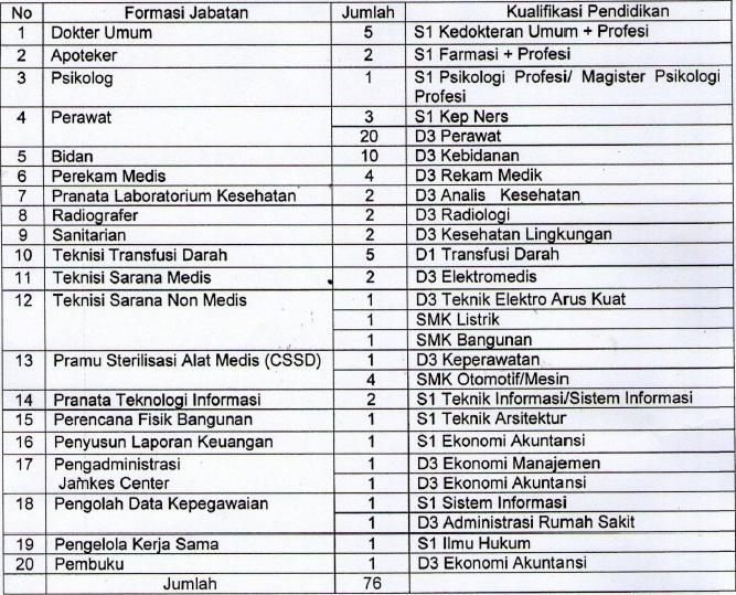 Loker Rumah Sakit Umum Daerah Sleman