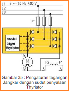 Mesin Listrik Arus Searah