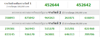 Thai Lottery Result Live For 1 Oct 2018