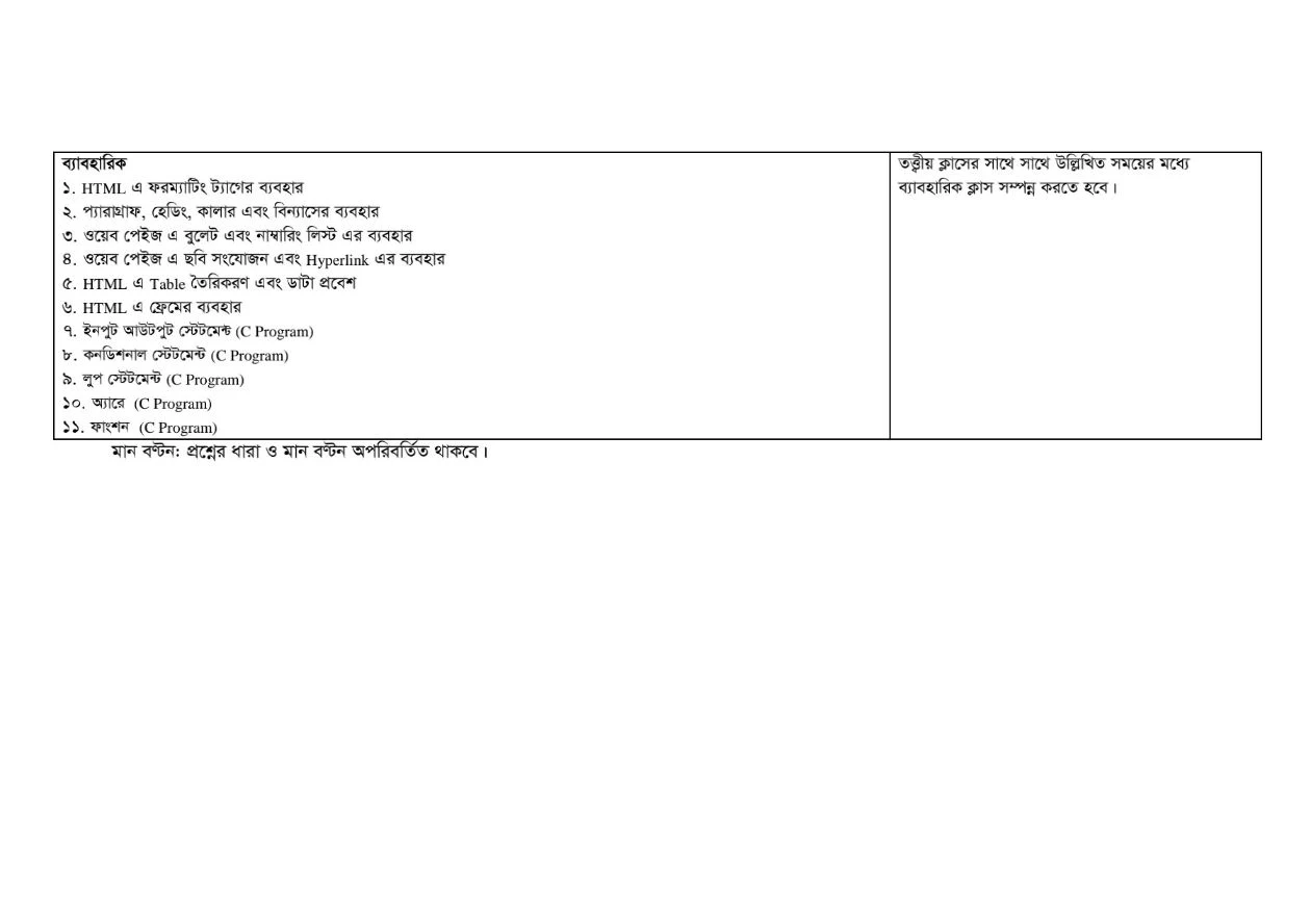 HSC Short Syllabus 2023 ICT