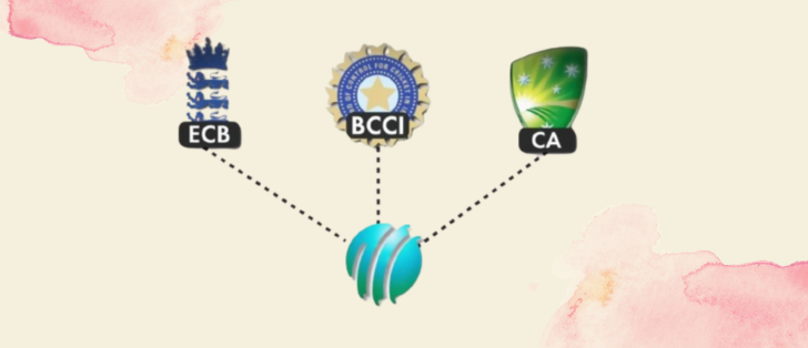 The Politics of Cricket World Cup