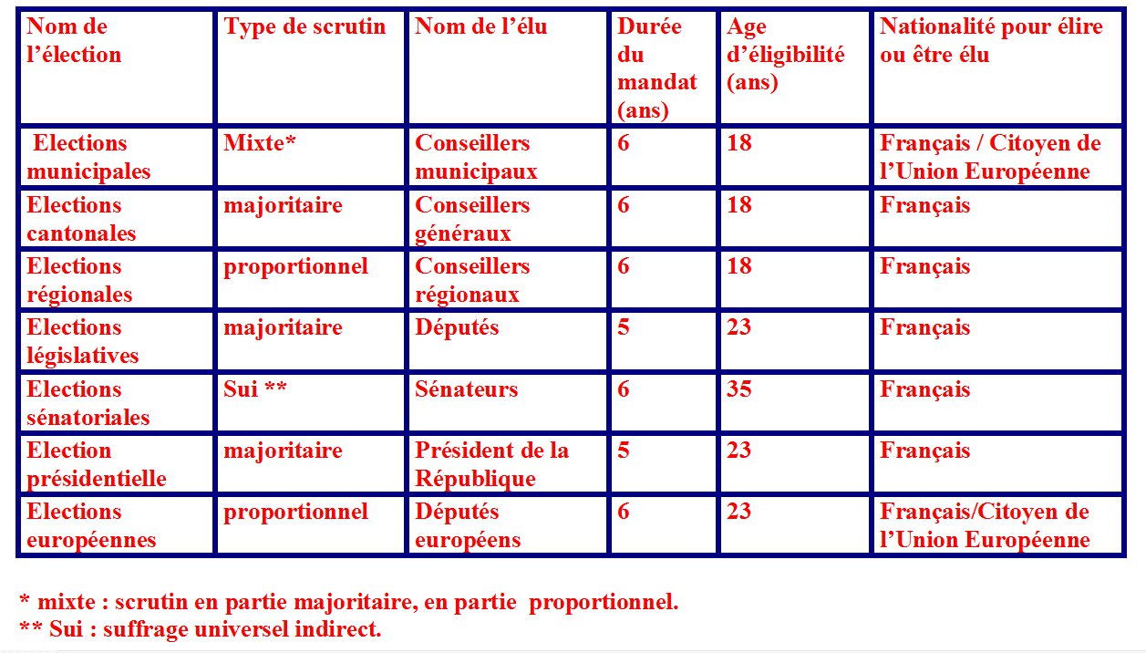 Charte des droits et devoirs du citoyen français Citoyenneté 