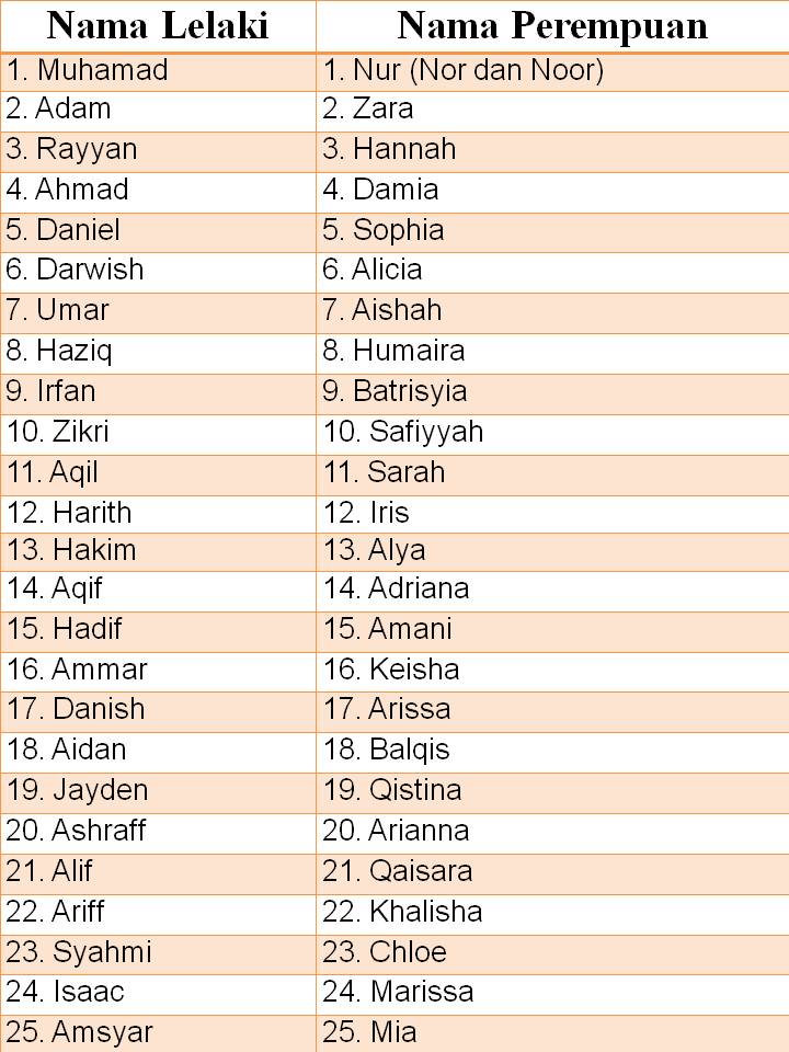 nama nama dalam islam