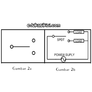 Macam Macam saklar beserta gambar, fungsi dan simbolnya
