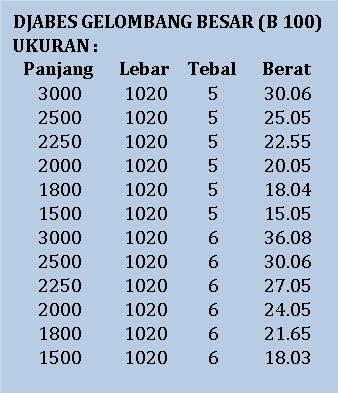 01  ATAP ZINCALUME  GENTENG METAL  INSULATIONs 