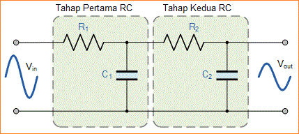 Low Pass Filter (LPF) - Filter Pasif