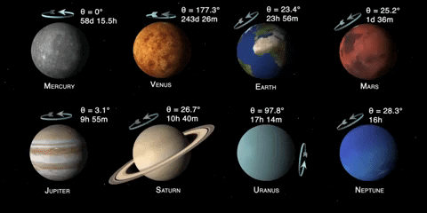 Solar System