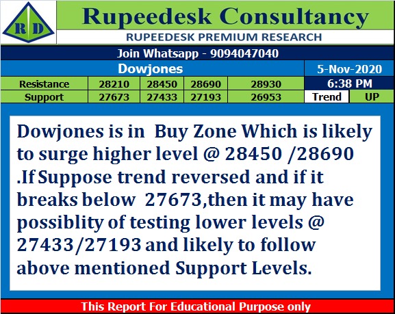 Dowjones Trend Update at 6.40 Pm - Rupeedesk Reports