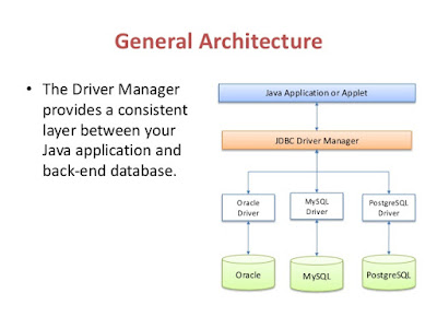 java.lang.classnotfoundexception oracle.jdbc.driver.oracledriver Solution