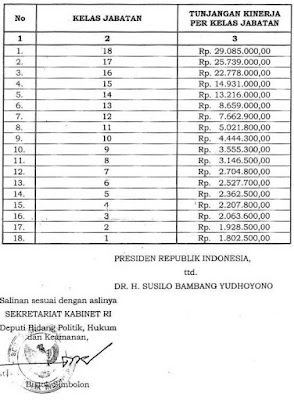 tunjangan kinerja kejaksaan