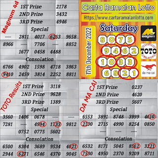 Saturday 4d MTP Chart Review