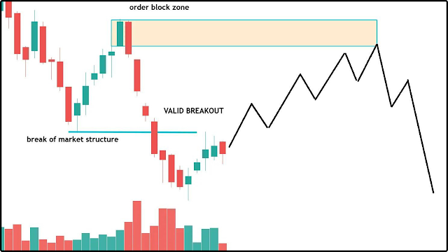 Smart Money In Trading