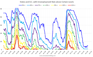 State Unemployment