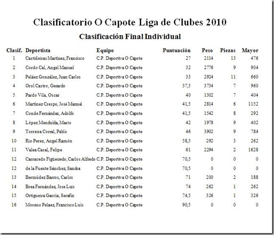 LC 2010 Final
