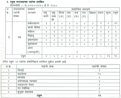 Sangli Health Department Recruitment 2016 apply online arogya.maharashtra.gov.in