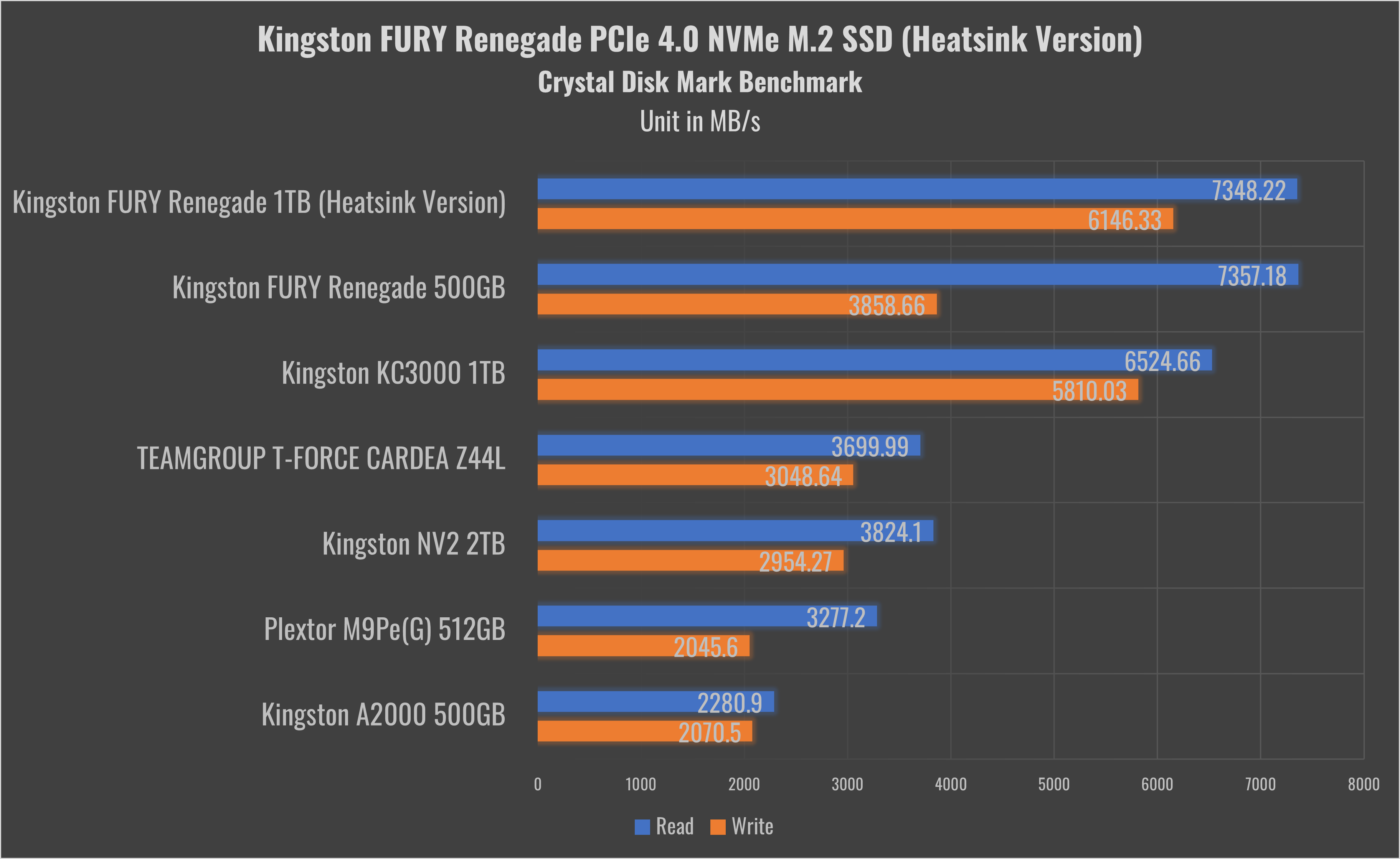 Kingston FURY Renegade 1 TB Specs