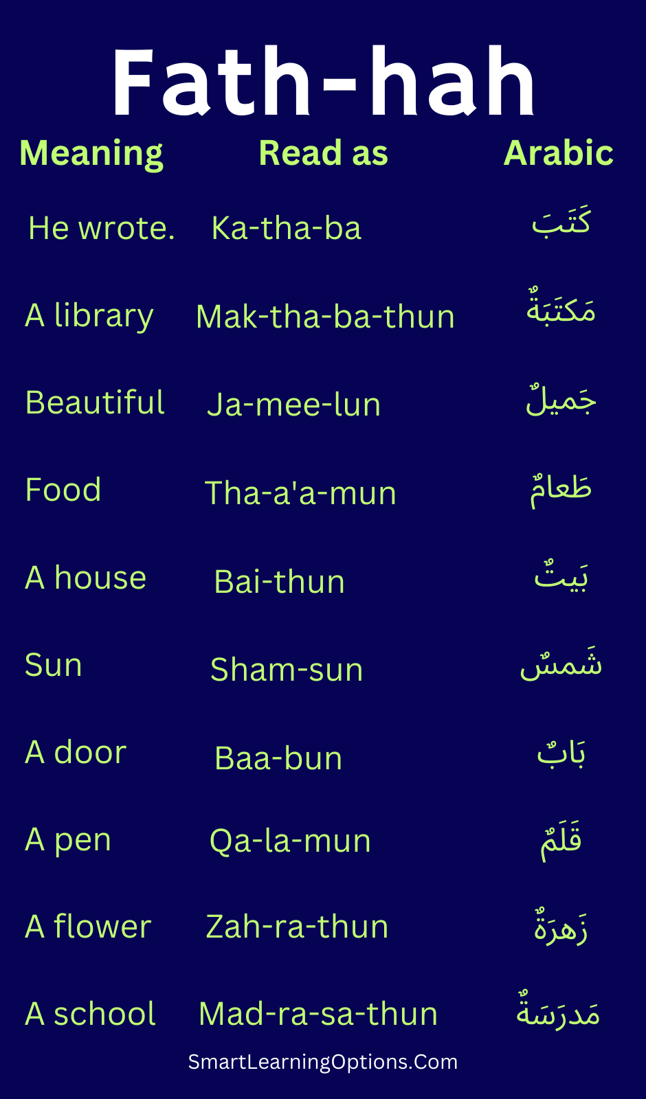 Arabic vowel list using fath-hah