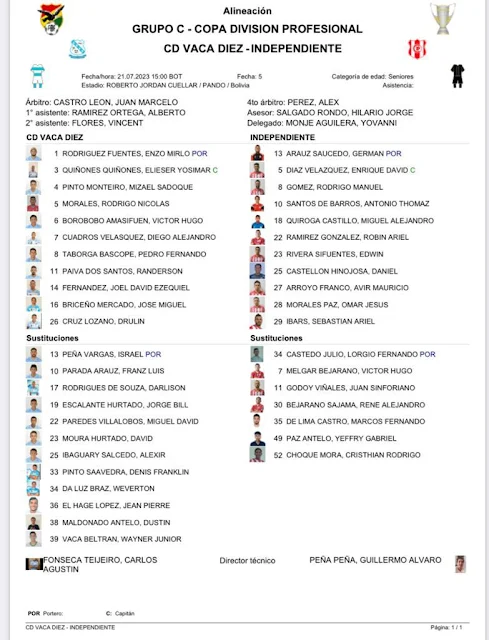 Alineaciones Vaca Diez vs Independiente