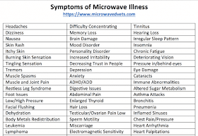 https://thefreedomarticles.com/wp-content/uploads/2020/02/Symptoms-Microwave-Illness.png