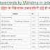 Trick to remember "Movements for Independence by Mahatma in Order"