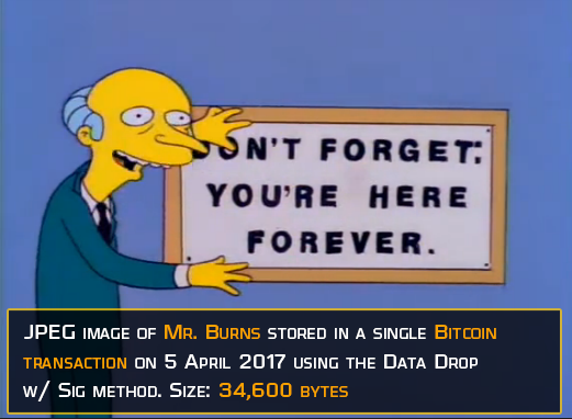 Image of Mr. Burns of Simpsons family in bitcoin blockchain