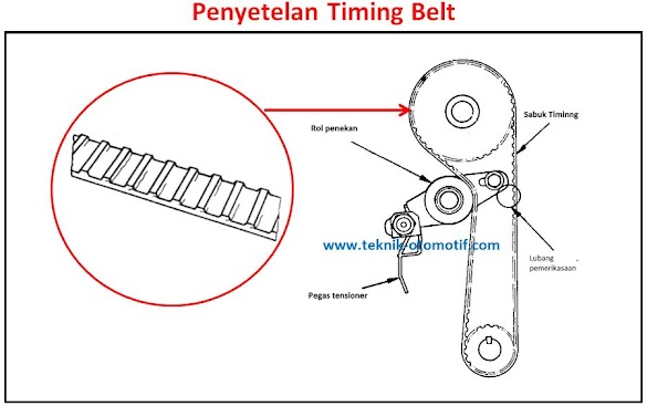 Langkah Penyetelan Timing Belt