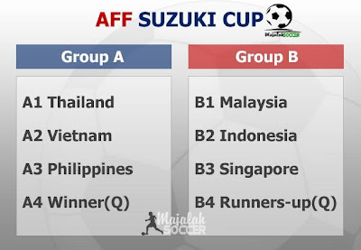 Hasil Drawing Dan Jadwal Piala AFF 2012