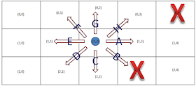 virtual point robot mips