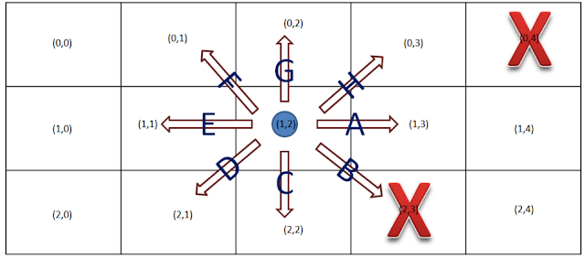 virtual point robot mips