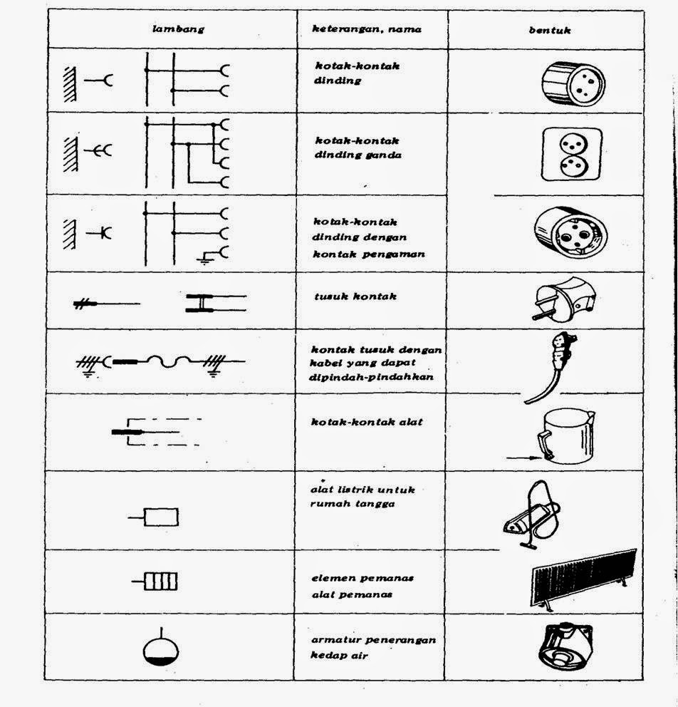  SIMBOL SIMBOL INSTALASI LISTRIK KUMPULAN TEKNIK ELEKTRO