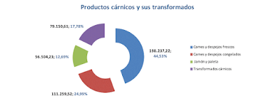 asesores económicos independientes 143-7 Javier Méndez Lirón