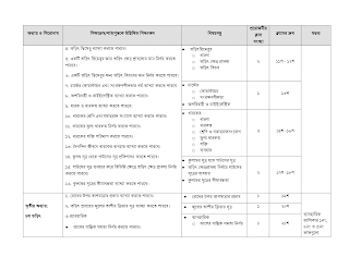 Dhakil Short Syllabus 2023 PDF Download  দাখিল পরীক্ষার সিলেবাস ২০২৩ - neotericit.com