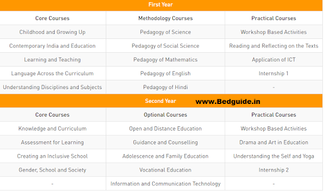 Distance B.ed Course Syllabus