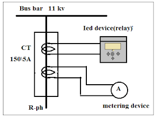 double core current transformer