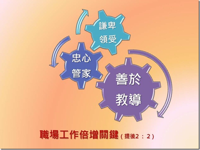投影片14