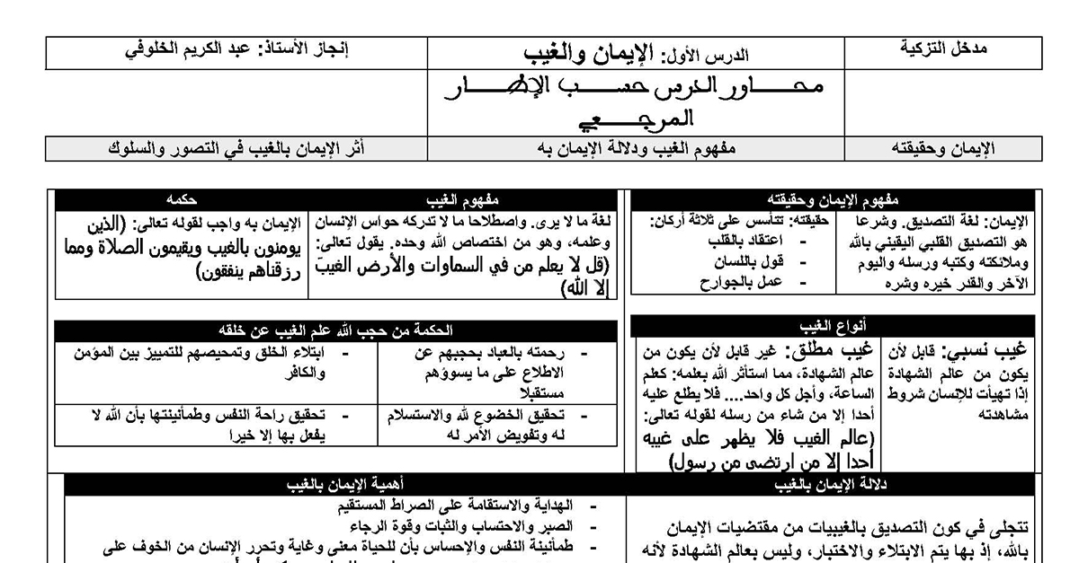 ملخصات كل دروس التربية الإسلامية للأولى باكالوريا وفق المنهاج الجديد